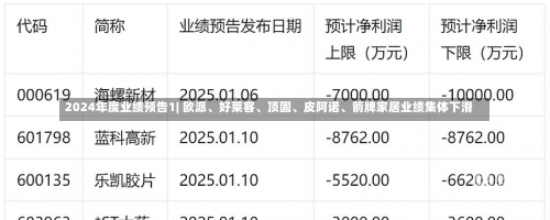 2024年度业绩预告1| 欧派、好莱客、顶固、皮阿诺、箭牌家居业绩集体下滑