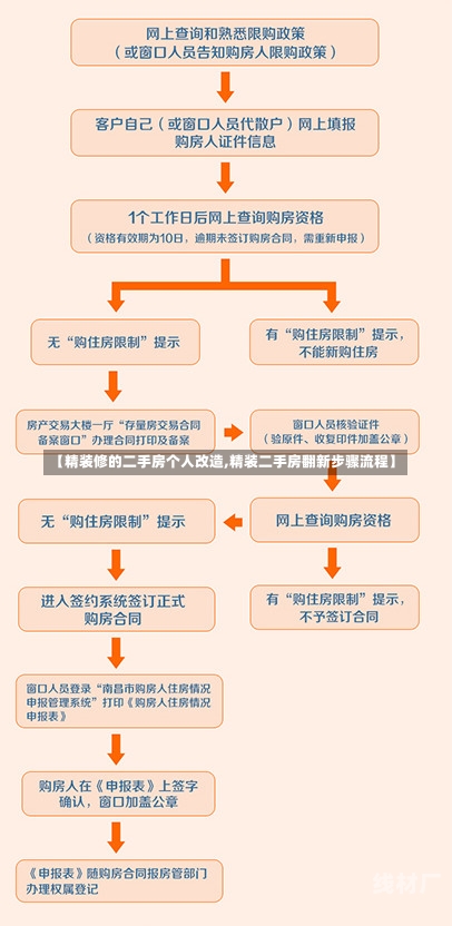 【精装修的二手房个人改造,精装二手房翻新步骤流程】