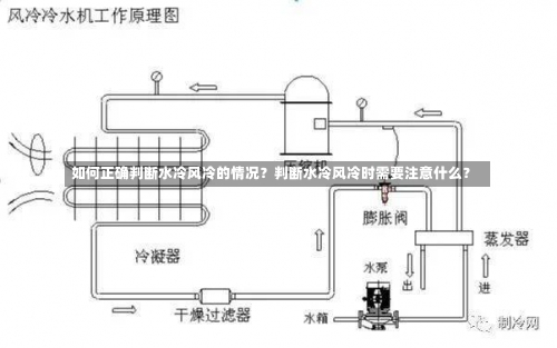 如何正确判断水冷风冷的情况？判断水冷风冷时需要注意什么？