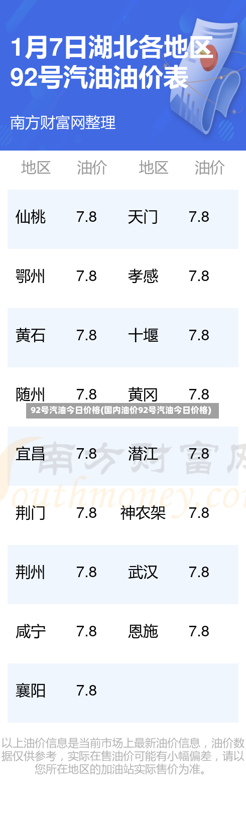 92号汽油今日价格(国内油价92号汽油今日价格)