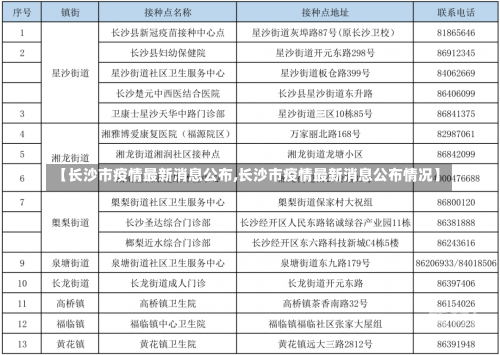 【长沙市疫情最新消息公布,长沙市疫情最新消息公布情况】