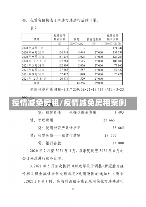 疫情减免房租/疫情减免房租案例