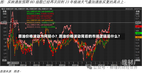 原油价格波动为何较小？原油价格波动背后的市场逻辑是什么？