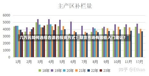 几万元如何选择合适的投资方式？期货市场有哪些入门建议？