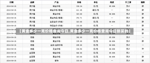 【黄金多少一克价格查询今日,黄金多少一克价格查询今日新买的】