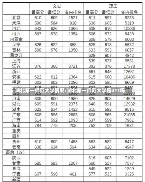 湖北第一师范大学情况/湖北第一师范大学是211吗