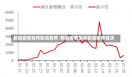 新冠疫情如何影响世界/新冠疫情怎样影响世界经济