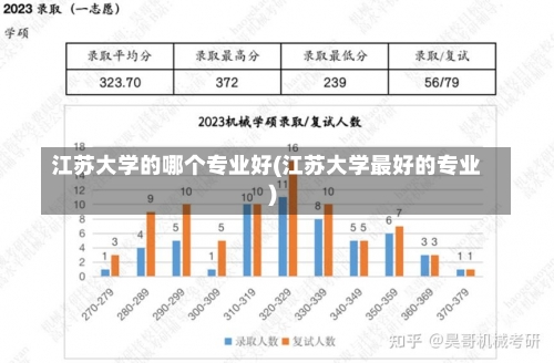 江苏大学的哪个专业好(江苏大学最好的专业)