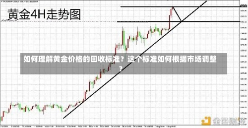 如何理解黄金价格的回收标准？这个标准如何根据市场调整？