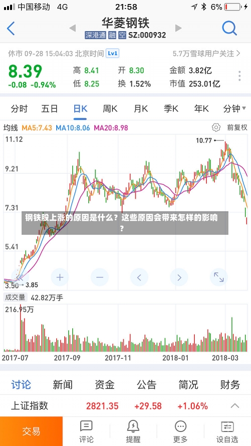 钢铁股上涨的原因是什么？这些原因会带来怎样的影响？