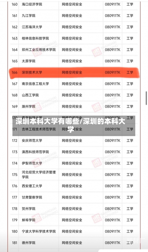 深圳本科大学有哪些/深圳的本科大学