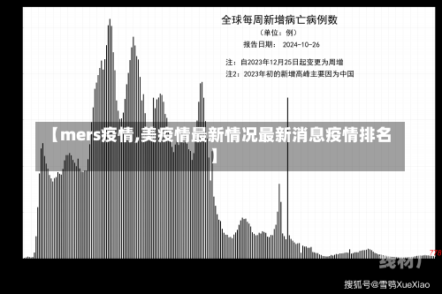 【mers疫情,美疫情最新情况最新消息疫情排名】