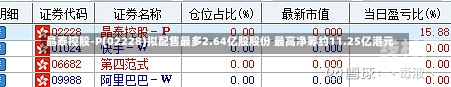 晶泰控股-P(02228)拟配售最多2.64亿股股份 最高净筹约11.25亿港元