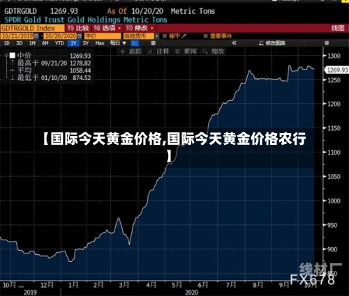 【国际今天黄金价格,国际今天黄金价格农行】