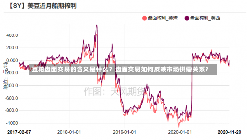 豆粕盘面交易的含义是什么？盘面交易如何反映市场供需关系？