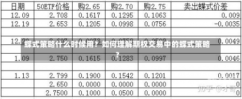 蝶式策略什么时候用？如何理解期权交易中的蝶式策略？