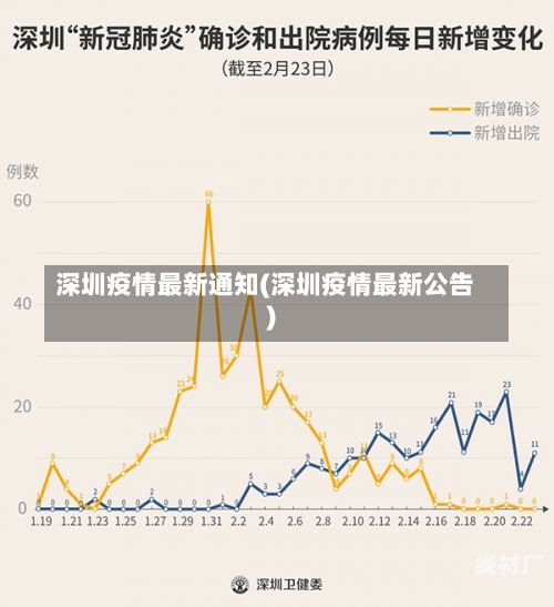 深圳疫情最新通知(深圳疫情最新公告)