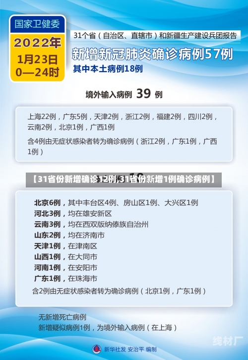 【31省份新增确诊12例,31省份新增1例确诊病例】