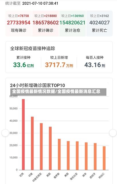 全国疫情最新情况数据/全国疫情最新消息汇总