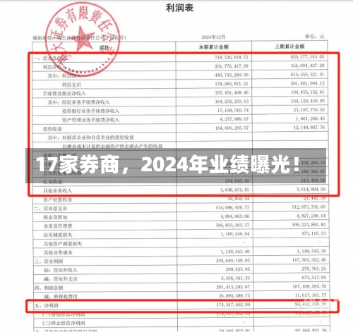 17家券商，2024年业绩曝光！