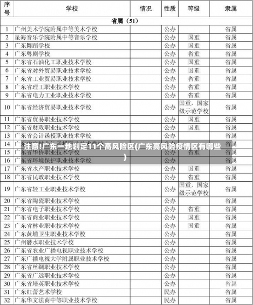 注意!广东一地划定11个高风险区(广东高风险疫情区有哪些)