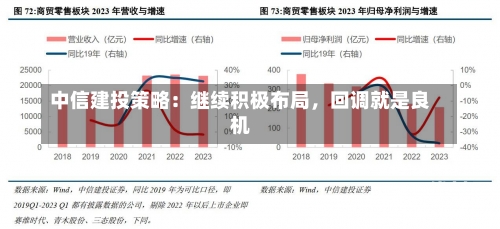 中信建投策略：继续积极布局，回调就是良机