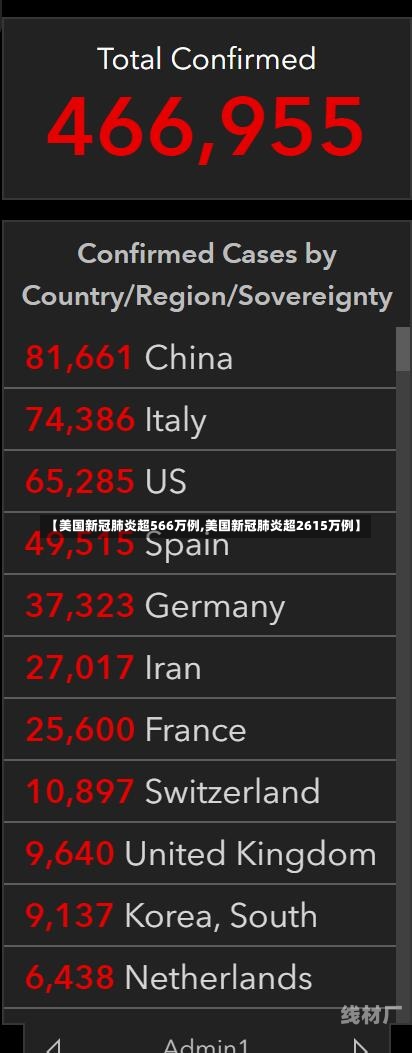 【美国新冠肺炎超566万例,美国新冠肺炎超2615万例】