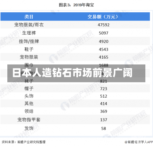 日本人造钻石市场前景广阔