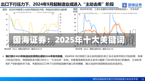 国海证券：2025年十大关键词