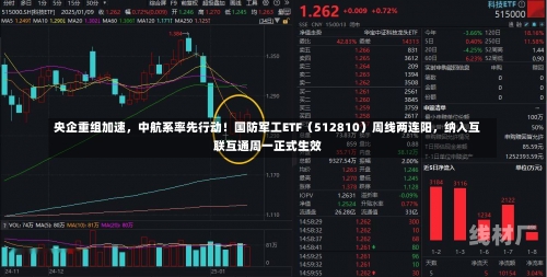 央企重组加速，中航系率先行动！国防军工ETF（512810）周线两连阳，纳入互联互通周一正式生效