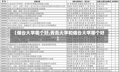 【烟台大学哪个好,青岛大学和烟台大学哪个好】