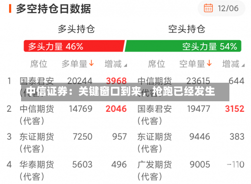 中信证券：关键窗口到来，抢跑已经发生