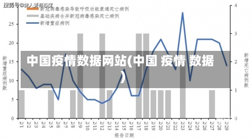 中国疫情数据网站(中国 疫情 数据)