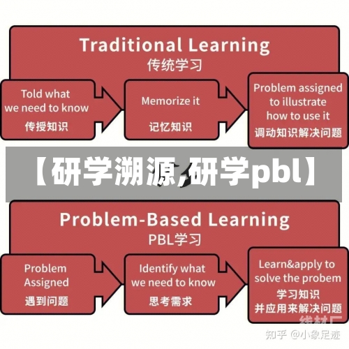 【研学溯源,研学pbl】