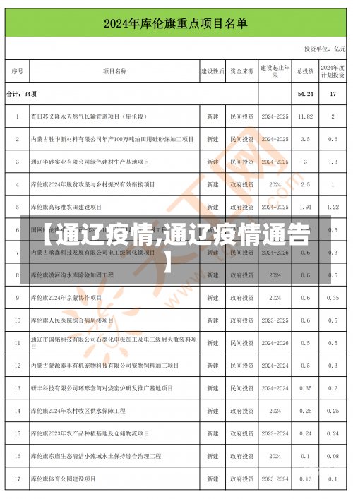 【通辽疫情,通辽疫情通告】