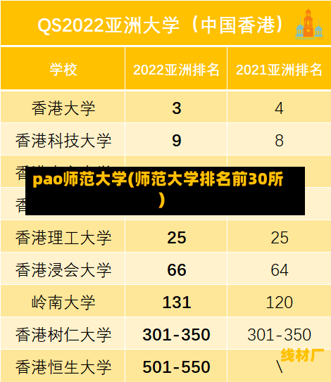 pao师范大学(师范大学排名前30所)