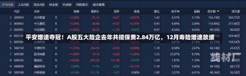 平安增速夺冠！A股五大险企去年共揽保费2.84万亿，12月寿险增速放缓