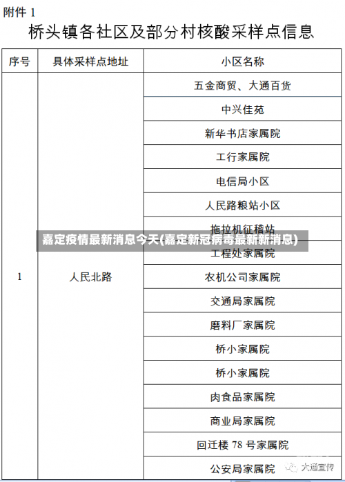 嘉定疫情最新消息今天(嘉定新冠病毒最新新消息)