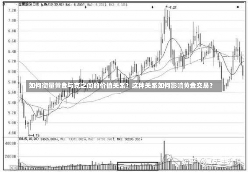 如何衡量黄金与克之间的价值关系？这种关系如何影响黄金交易？
