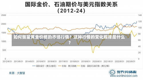 如何衡量黄金价格的市场行情？这种行情的变化规律是什么？