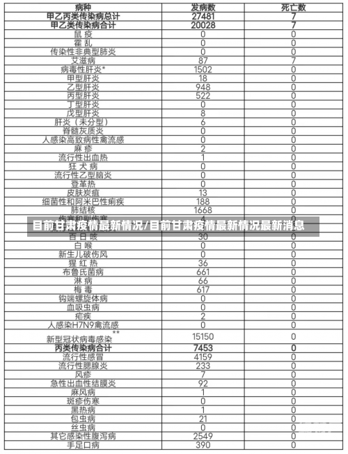 目前甘肃疫情最新情况/目前甘肃疫情最新情况最新消息