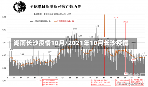 湖南长沙疫情10月/2021年10月长沙疫情