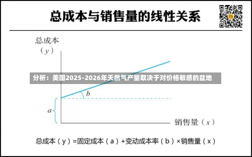 分析：美国2025-2026年天然气产量取决于对价格敏感的盆地