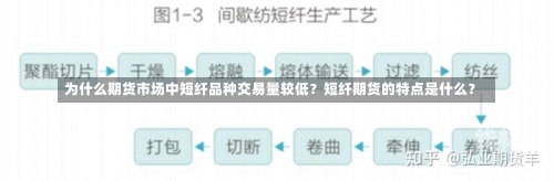 为什么期货市场中短纤品种交易量较低？短纤期货的特点是什么？