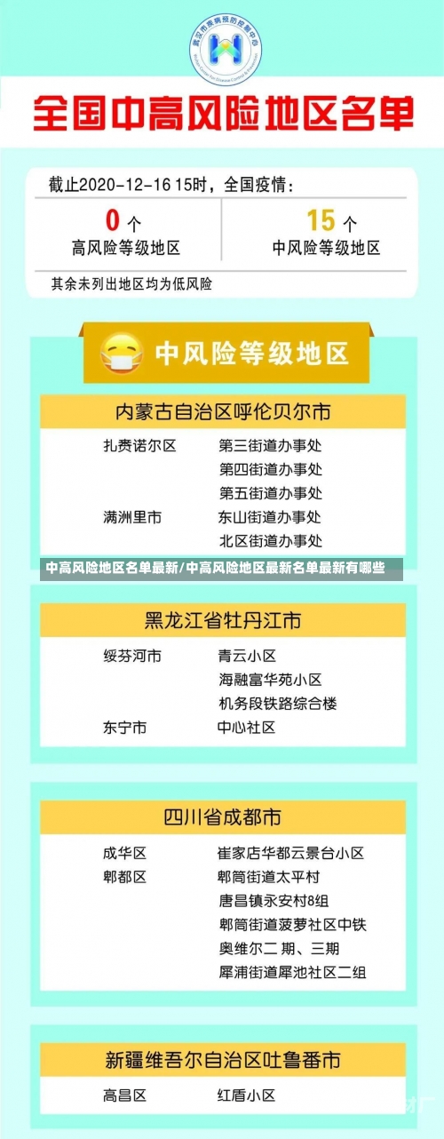 中高风险地区名单最新/中高风险地区最新名单最新有哪些