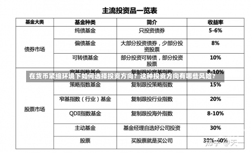 在货币紧缩环境下如何选择投资方向？这种投资方向有哪些风险？