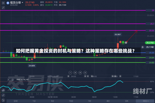 如何把握黄金投资的时机与策略？这种策略存在哪些挑战？