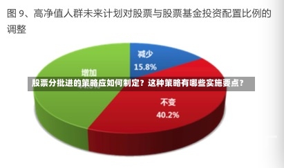 股票分批进的策略应如何制定？这种策略有哪些实施要点？