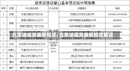 北京进返京最新规定/北京进返京最新规定解读