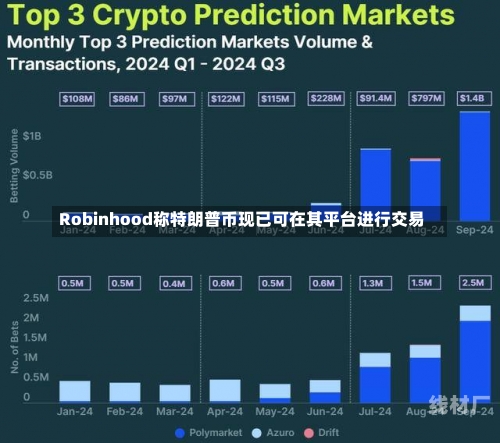 Robinhood称特朗普币现已可在其平台进行交易